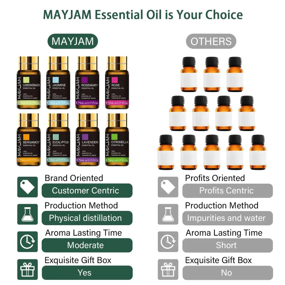 Comparison chart of MAYJAM Essential Oils and other brands in an oils gift set