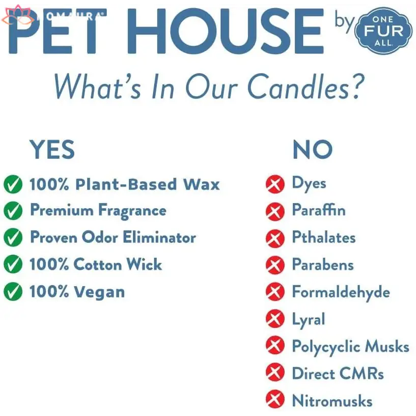 Informational chart of ingredients in Pet House Eco-Friendly Soy Candles for odor elimination